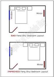 Here we've discussed feng shui bedroom guidelines (for every bedroom). Feng Shui Bedroom Layout For Love Feng Shui Bedroom Layout Feng Shui Bedroom Feng Shui Living Room