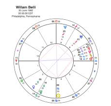 Willam Belli Boy Is A Bottom Capricorn Astrology Research