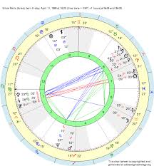Birth Chart Silvia Melis Aries Zodiac Sign Astrology
