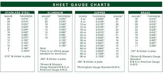 What Sheet Metal Shops Wish You Knew Batch Size Setup And