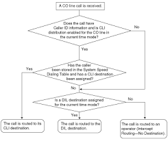 calling line identification cli