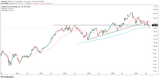 Alibaba stock price, live market quote, shares value, historical data, intraday chart, earnings per share and news. Xudhjnrumkveem