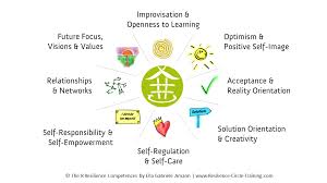33+ circle png images for your graphic design, presentations, web design and other projects. Resilience Circle Training Resilienzforum
