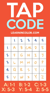 7 Secret Spy Codes And Ciphers For Kids With Free Printable List Coding For Kids Alphabet Code Coded Message