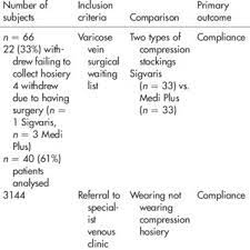 Pdf A Systematic Review Of Compression Hosiery For Uncomplicated Varicose Veins