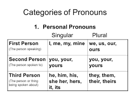 Image Result For First Person Plural Pronouns Myself Essay