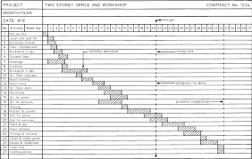 Builders Engineer Project And Building Bar Chart Programme