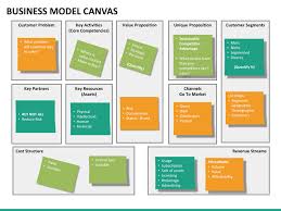 Business Model Canvas In 2020 Business Model Canvas Business Powerpoint Templates Good Presentation