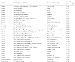 Code method, envelope example and address format, the way of writing the postal code correctly, reference link for postcode inquiries. Activity Concentration Of 238u 232th And 40k Based On Soil Types In Perak State Malaysia Semantic Scholar