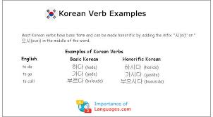 Learn Basic Korean Language Learn Korean Language Guide
