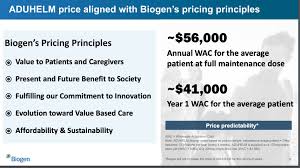 Biogen's aduhelm has been approved by the fda to treat alzheimer's disease. Pkrq X6nobeqam