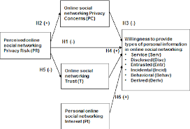 Pdf drive investigated dozens of problems and listed the biggest global issues facing the world today. Pdf Privacy In Online Social Networking Applying A Privacy Calculus Model Semantic Scholar
