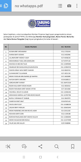 This is the fastest and easiest way to get the ptptn nombor pinjaman for you to log in to ptptn epay website. Uitm Confession On Twitter Kepada Peminjam2 Ptptn Yg Nak Dapatkan Nombor Pinjaman Boleh Contact Pic Dalam Gambar Ye Harap2 Staf Tersebut Reply Whatsapp Call Https T Co Sprdtw4p0l