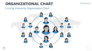 Organizational Charts For Powerpoint