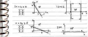 May 26, 2020 · berdasarkan definisi diatas maka pertidaksamaan linier dua variabel dapat dinyatakan dalam bentuk: Gambarlah Himpunan Penyelesaian Sistem Pertidaksamaan Berikut Pada Diagram Cartesius 2x Y Brainly Co Id