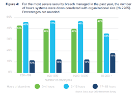 Which of the following are breach prevention best practices? 15 Small Business Cyber Security Statistics That You Need To Know Hashed Out By The Ssl Store