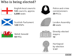 This national electoral calendar for 2021 lists the national/federal direct elections that were and are scheduled to be held in 2021 in all sovereign. Elections Results 2021 Britain Awaits Results Of Bumper Election Day Bbc News
