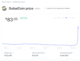 Current top cryptocurrencies are bitcoin (btc), ethereum (eth) and tether (usdt). It May Be Giving A 1 000 Return But Here S The Truth About Dubaicoin Conde Nast Traveller India Trends