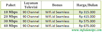 Saat ini, jaringan indihome sudah tersebar di seluruh. Lebih Murah 32 Paket Indihome Unlimited 2019 Yang Jarang Diketahui Orang