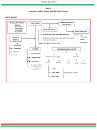 We did not find results for: Contoh Handout 3