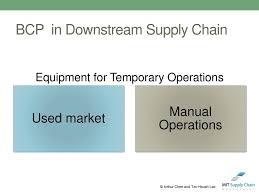 This document pairs nicely with another tool: Business Continuity Planning For A U S Supply Chain Ppt Download