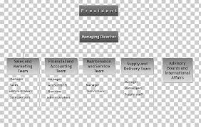 Organizational Chart Company Organizational Structure