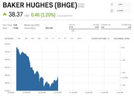 Baker Hughes Is Falling In Its First Day Trading Under A New