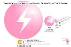 Therefore, each ltc block is generated four times as fast, allowing litecoin transactions to reach their destination much faster. Bitcoin S Substantive Technical Road To 100k Hacker Noon