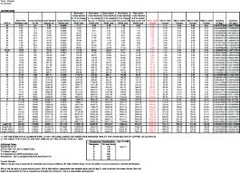 65 Accurate Wire Conductor Amperage Chart