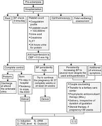 Effacement, which occurs when the lining of the cervix. Jaypeedigital Ebook Reader