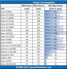 68 reasonable intel processor benchmark comparison chart