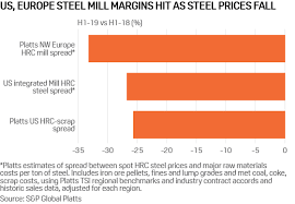 Sluggish Global Steel Demand Pressures Iron Ore Met Coal