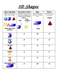 Common Core Aligned 3d Shape Reference Sheet Math Solid