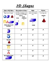 common core aligned 3d shape reference sheet geometry