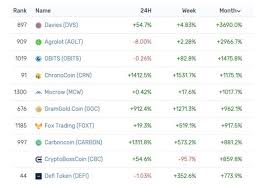 Join the discussion on our active forum, get daily market updates and gain access to the best reviews in the cryptocurrency sector. Top 10 Crypto Performances Of May 2020 The Cryptonomist