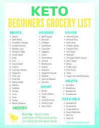 Keto Grocery List For Beginners With Images Keto Diet Recipes Keto Grocery List Keto Diet Food List
