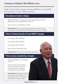 Berita rtm 290 views11 months ago. Malaysiakini Day 13 Banker Doesn T Know Whether Transferred Funds Came From Src