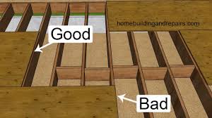 The floor joists are the long thick boards you usually can see on your cut each end of these boards at an angle that will let it fit snuggly between the floor joists at a cross angle. This Is One Of The Biggest Problems Keeping Floor Joist Straight Youtube