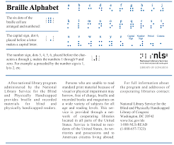 Braille Alphabet Card National Library Service For The