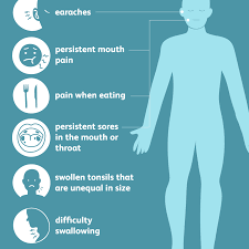 While that means scheduling regular checkups with your 5, skin changes most women know that a yearly skin check to spot any new moles (or changes to existing moles) is the best way to spot skin cancer while. Tonsil Cancer Overview And More