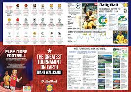 Football Cartophilic Info Exchange Daily Mail The