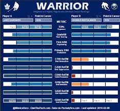 Hero Charts Nhl Kasa Immo