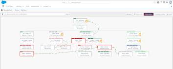 Relationship Mapping Tool For Key Accounts Org Chart