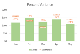 How To Calculate Variance Percentage In Excel Percent
