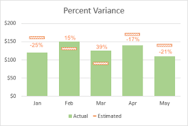 how to calculate variance percentage in excel percent