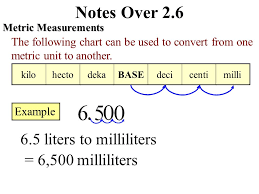 notes over 2 6 metric measurements the following chart can