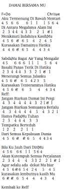 Not Angka Pianika Lagu Damai Bersamamu Chrisye