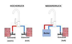 (offenes gerät) der wasserboiler ist bereits steckerfertig (60 cm) und kann ganz leicht an eine 230 volt. Lonheo Niederdruck Kuchenarmatur Fur Boiler Schwarz Wasserhahn Spultischarmatur Mit Federbrause Amazon De Baumarkt