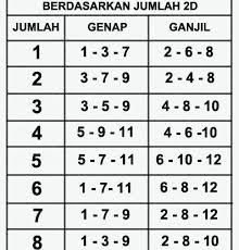 16 Ide 2d Buku Gambar Permainan Angka Buku