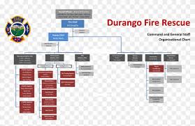 Large 4173 Organizational Structure Of A Small Fire